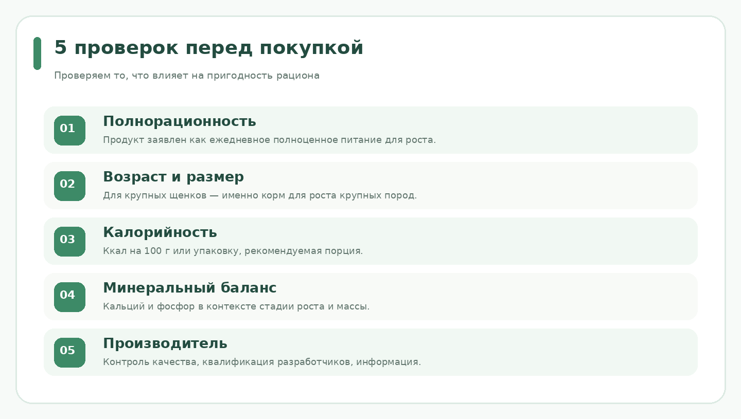Инфографика: что проверить на упаковке корма для щенка
