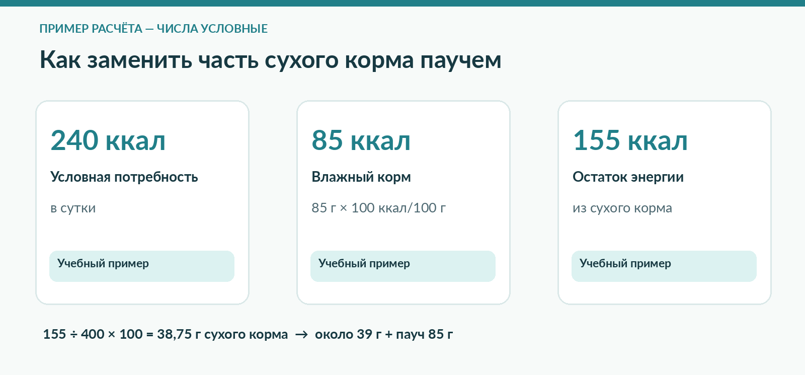 Схема пересчёта условной суточной порции котёнка при смешанном кормлении