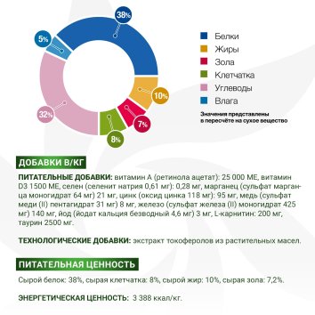 Monge VetSolution Obesity - Диетический корм для кошек, при избыточном весе 1.5 кг