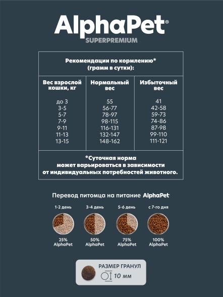 AlphaPet Superpremium - Сухой полнорационный корм с ягненком и кроликом для выведения шерсти у кошек и котов