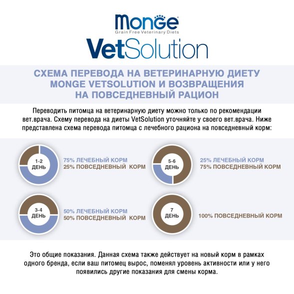 Monge VetSolution Renal - Диетический корм для кошек, при ХПН (Ренал)
