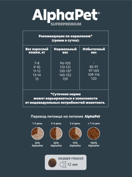 AlphaPet Superpremium - Сухой полнорационный корм с уткой и цыпленком для кошек и котов крупных пород