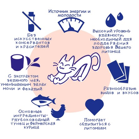Inaba Ciao Churu - Пюре для кошек, куриное филе, 14 гр х 4 шт