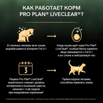 Pro Plan LiveClear Sterilised - Сухой корм для стерилизованных кошек, с Индейкой
