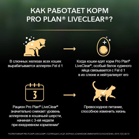 Pro Plan LiveClear Sterilised - Сухой корм для стерилизованных кошек, с Индейкой