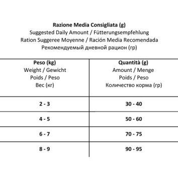 Forza10 Mr Fruit Indoor - Сухой корм для взрослых домашних кошек, с Курицей и Оранжевыми Фруктами
