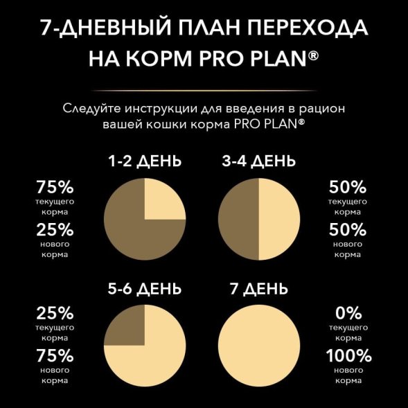 Pro Plan NutriSavour - Кусочки в соусе для привередливых кошек с рыбой 85 гр ( Delicate)