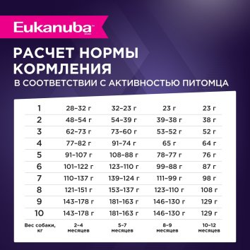 Eukanuba - Сухой корм для щенков мелких пород