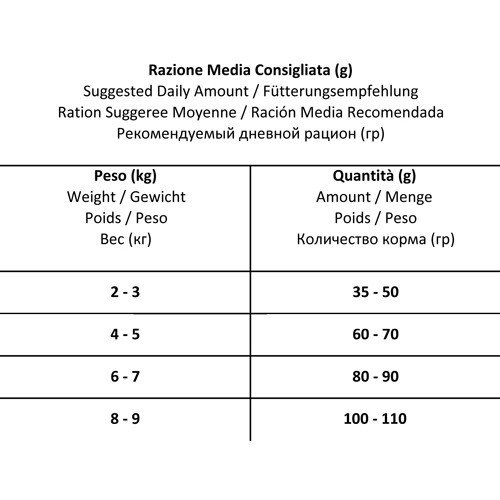 Forza10 Mr Fruit - Сухой корм для пожилых кошек, на основе Курицы с Красными Фруктами