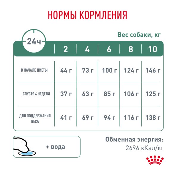 Royal Canin Satiety Small Dog SSD30 - Диета для собак малых пород с лишним весом