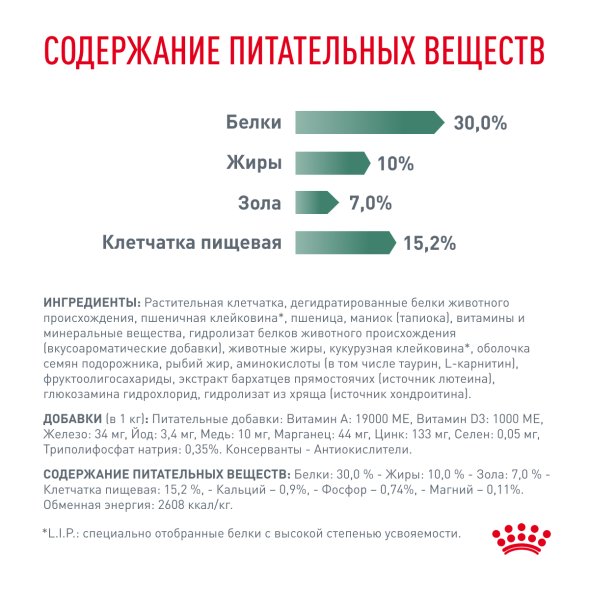 Royal Canin Satiety Small Dog SSD30 - Диета для собак малых пород с лишним весом