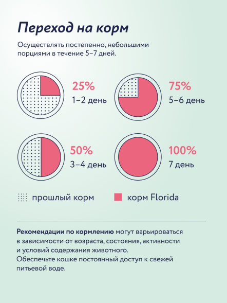Florida - Консервы для щенков, с Телятиной и Грушей