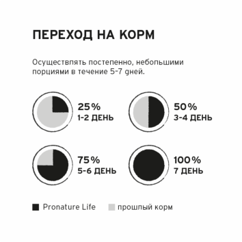 Pronature Life - Беззерновой корм для котят и кошек всех возрастов, с индейкой и черникой