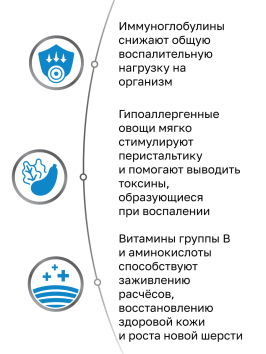 Organix Veterinary Hypoallergenic - Влажный диетический корм для взрослых собак при пищевой аллергии, 100гр