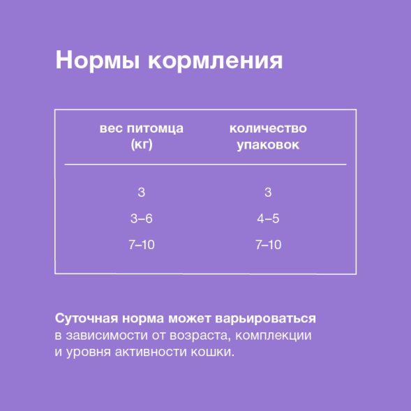 Organix - Паучи для стерилизованных кошек Идеальная кожа и шерсть, Курица в соусе, 85 гр