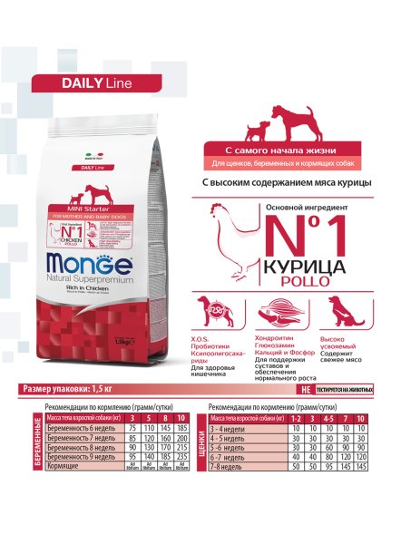 Monge Mini Starter - Сухой корм для щенков мелких пород 1,5 кг