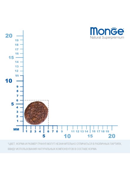 Monge Mini Starter - Сухой корм для щенков мелких пород 1,5 кг