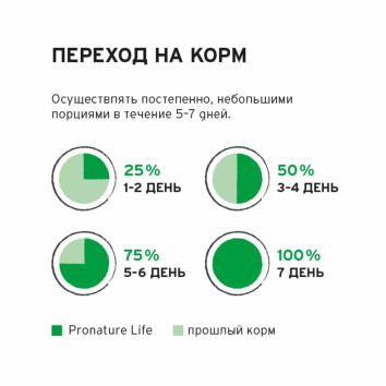 Pronature Life - Сухой корм для котят и кошек всех возрастов, с курицей и брокколи