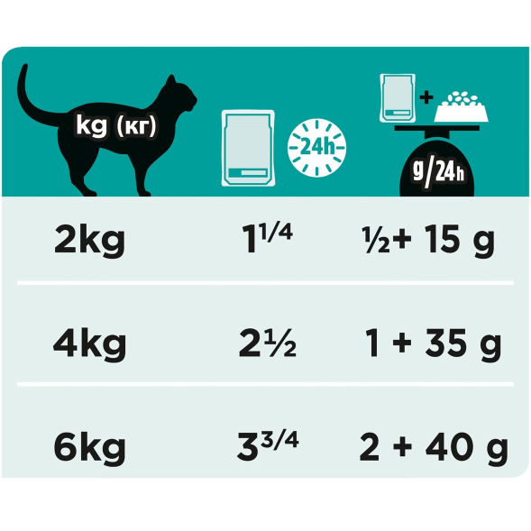 Pro Plan (Purina) Diets Gastrointestinal EN - Лечебный влажный корм для кошек при заболевании ЖКТ с лососем 85 гр