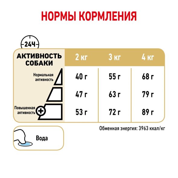 Royal Canin Yorkshire Terrier 8+ - Сухой корм для пожилых собак породы Йоркширский Терьер