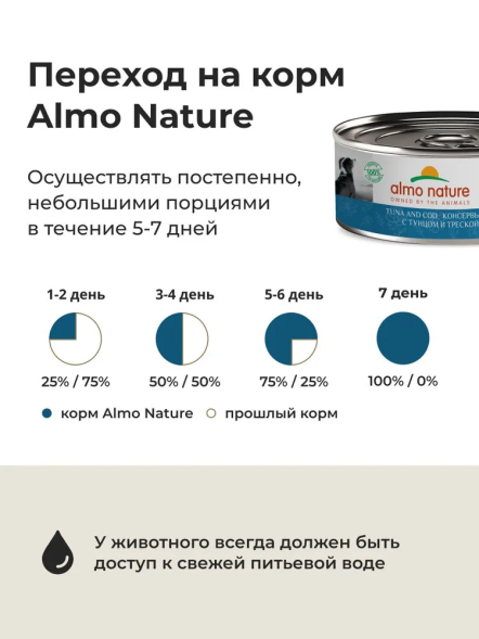 Almo Nature HFC - Корм консервированный полнорационный для собак с треской и тунцом в желе 340 гр