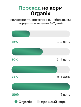 Organix - Паучи консервированный суп для котят, с индейкой, овощами и рисом 80гр
