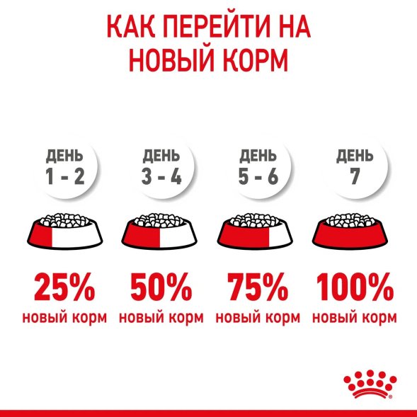 Royal Canin Giant Junior - Сухой корм для щенков гигантских пород с 8 до 18/24 месяцев
