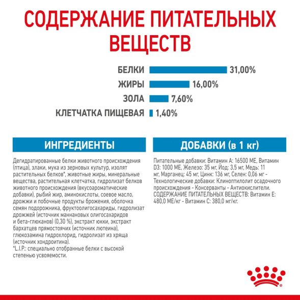 Royal Canin Giant Junior - Сухой корм для щенков гигантских пород с 8 до 18/24 месяцев