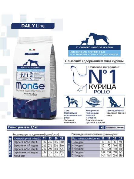 Monge Medium Starter - Корм для щенков средних пород 1,5 кг