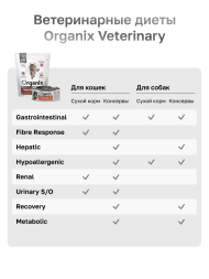 Organix Veterinary Renal - Корм консервированный полнорационный диетический для взрослых кошек для поддержания функции почек, 100гр