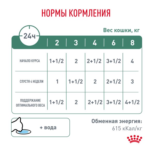 Royal Canin Satiety Management 30 - Паучи для кошек &amp;quot;Контроль веса&amp;quot;