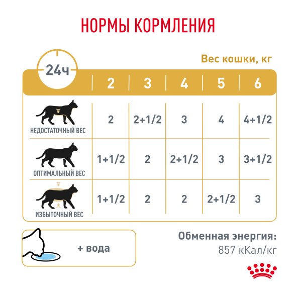 Royal Canin Urinary S/O - Влажный корм для кошек при мочекаменной болезни в соусе 85гр