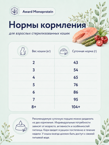 Award Monoprotein - Сухой корм для взрослых стерилизованных кошек, с лососем, спаржей и ацеролой