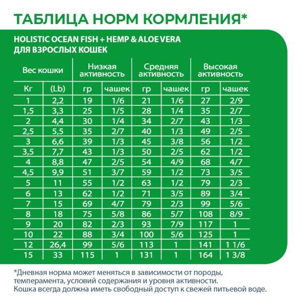 Alleva Холистик - Сухой беззерновой корм для взрослых кошек, Океаническая Рыба с Коноплей и Алоэ Вера