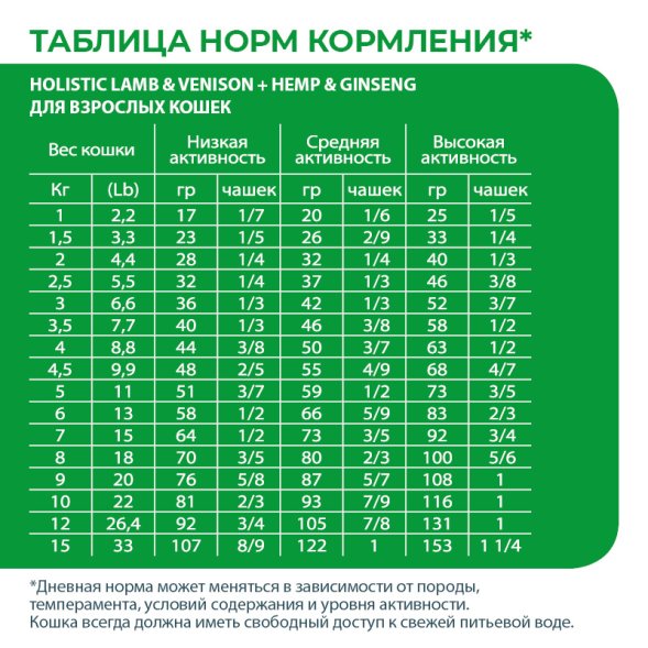 Alleva Холистик - Сухой беззерновой корм для взрослых кошек, Ягненок с Олениной, Коноплей и Женьшенем