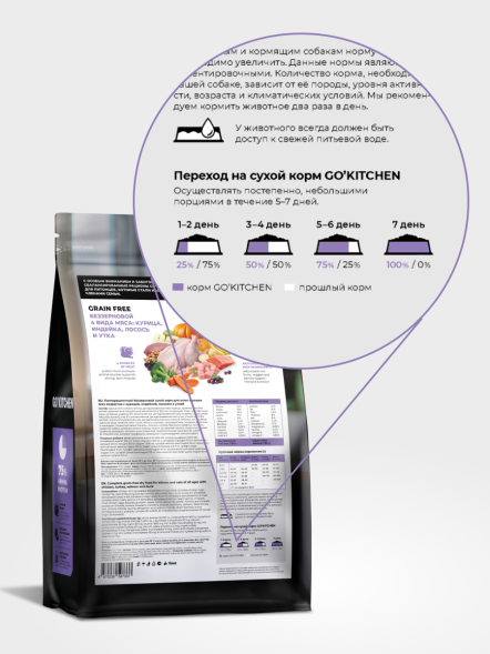 Go&amp;#039;Kitchen - Беззерновой корм для котят и кошек всех возрастов с курицей, индейкой, лососем и уткой