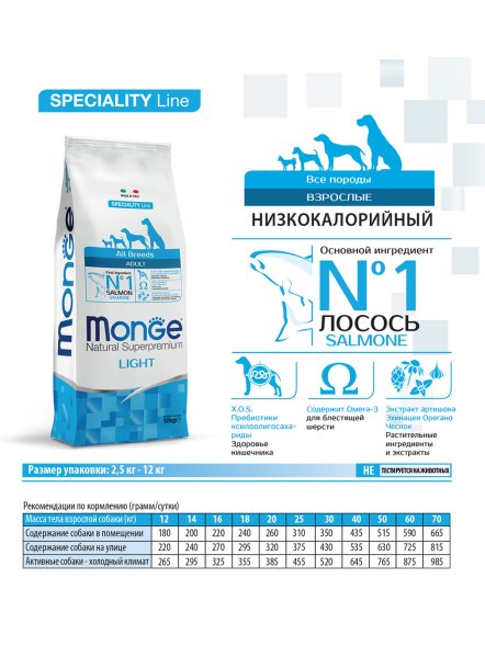 Monge Light - Корм для собак всех пород, лосось с рисом, низкокалорийный