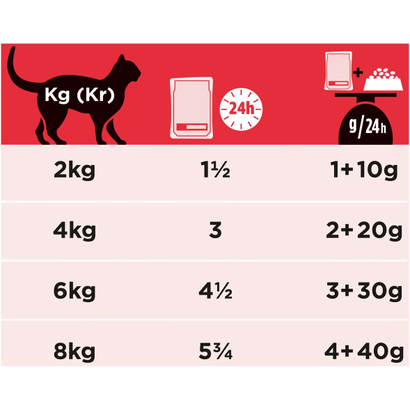 Pro Plan (Purina) Diets DM - Лечебный корм при диабете у кошек с курицей 85гр