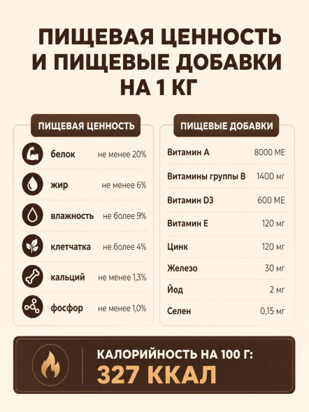 PetSHOP - Полнорационный сухой корм для собак Всех пород, с мясом Ягненка, 20 кг