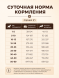 PetSHOP - Полнорационный сухой корм для собак Всех пород, с мясом Ягненка, 20 кг