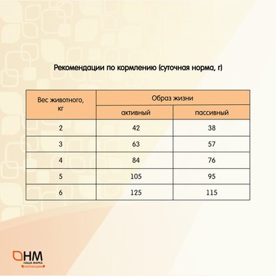 Наша Марка - Корм сухой полнорационный для стерилизованных кошек, с индейкой и рисом