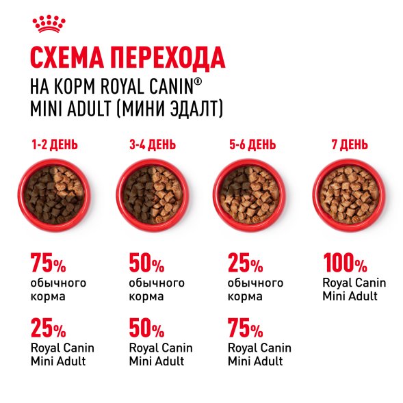 Royal Canin Mini Adult - Паучи для взрослых собак малых пород, в соусе 85гр