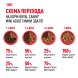 Royal Canin Mini Adult - Паучи для взрослых собак малых пород, в соусе 85гр