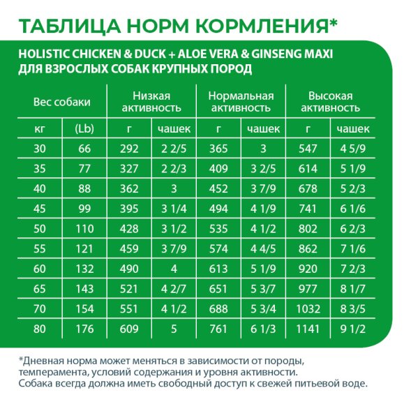 Alleva Холистик - Сухой беззерновой корм для взрослых собак крупных пород, Курица с Уткой, Алоэ Вера и Женьшенем