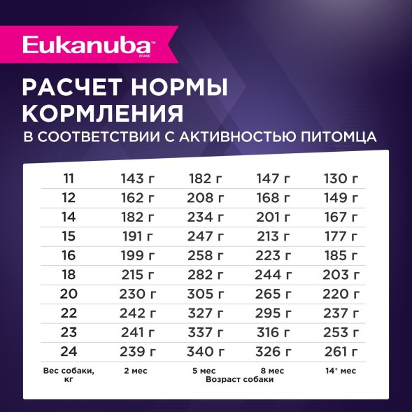 Eukanuba - Сухой корм для щенков средних пород