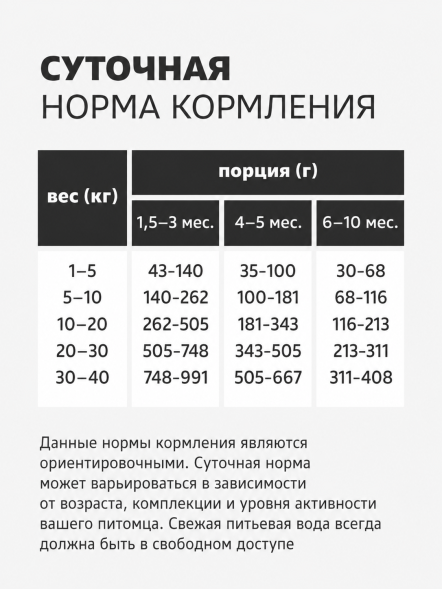 Smart Dog - Сухой корм для щенков всех пород, с Ягненком
