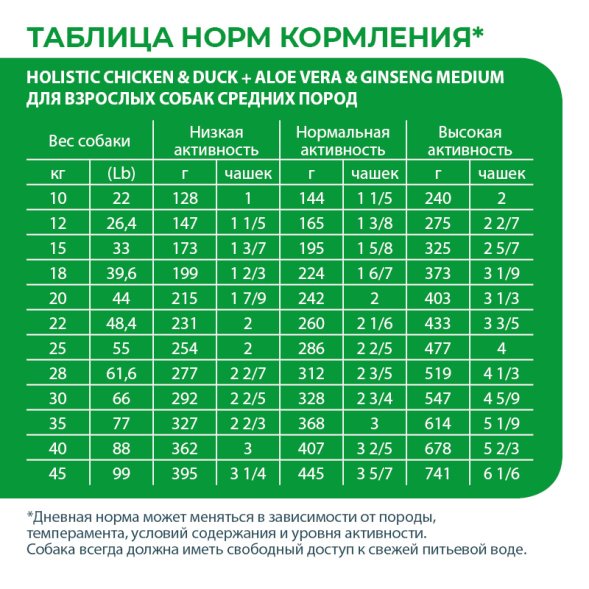 Alleva Холистик - Сухой беззерновой корм для взрослых собак средних пород, Курица с Уткой, Алоэ Вера и Женьшенем