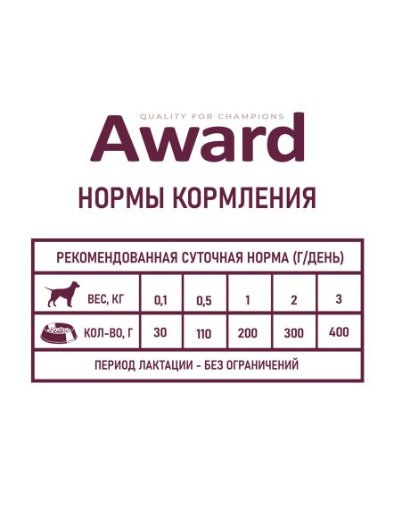 Award - Влажный корм для щенков с начала прикорма до 4 месяцев, беременных и кормящих сук паштет из индейки 200г