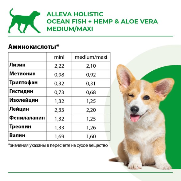 Alleva Холистик - Беззерновой корм для взрослых собак средних и крупных пород, Океаническая Рыба с Коноплей и Алоэ Вера
