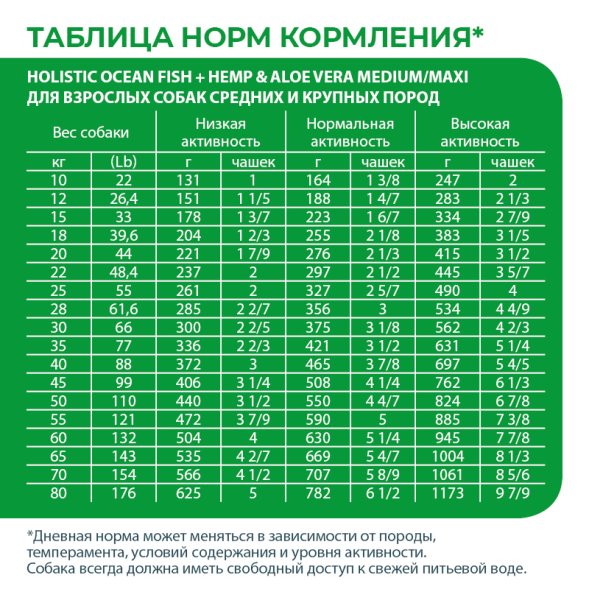 Alleva Холистик - Беззерновой корм для взрослых собак средних и крупных пород, Океаническая Рыба с Коноплей и Алоэ Вера